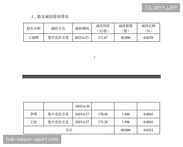 半年赚9亿，关店300家，好想来母公司港交所进展引关注，港交所挂牌上市